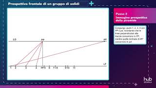 Procedimento guidato  Prospettiva frontale di solidi geometrici [upl. by Ahsikrats854]