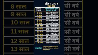 LIC Jeevan Utsav Plan Premium Payment Term amp Income Starting Age [upl. by Nioe714]