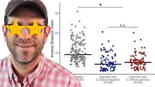 Adding lines and asterisks of statistical significance on a figure with ggplot2 CC093 [upl. by Florin]