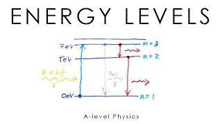 Energy Levels amp Emission Spectra  Alevel Physics [upl. by Indys]