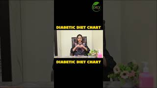 Diabetic diet chart diabeticdiet diabeticfood diabetesinformation healthtips medicaladvice [upl. by Nett254]