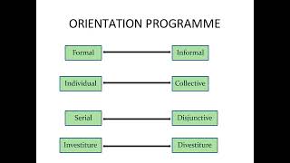 Human Resource Management hrms humanresources part2 [upl. by Ellan]