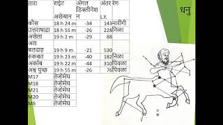 Ep 26 धनु राशीSagittarius Rashi Khagol AbhyasAstronomy for students Kekres Backyard Garage [upl. by Palua]