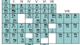 6th March 1869 Dmitri Mendeleev presents the first periodic table [upl. by Anotyal489]