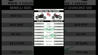 Benelli 502C Vs Leoncino 500 benelli bike bikelover rider india shorts short trending usa [upl. by Wilburn]