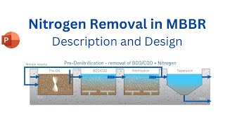 MBBR Design Calculations for Nitrogen Removal II Wastewater Treatment Denitrification [upl. by Unhsiv]