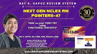 NEXT GENERATION NCLEX RN POINTERS 47 Crohns disease Thromboangiitis Obliterans and Aprepitant [upl. by Shlomo]