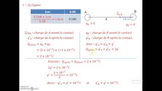 Electrostatiques S1Ex12 [upl. by O'Doneven]