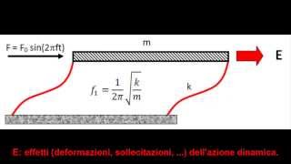 31 Principi di analisi dinamica applicata alle strutture [upl. by Anilah]