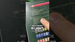 Lightfastness Explained For Beginners [upl. by Nakre924]