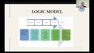 PI Project Presentation WADC [upl. by Inad]