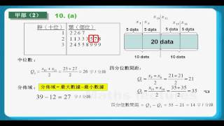 HKCEE 2009 Maths Paper 1 Q10 Data Dispersion Stemandleaf Diagram boxandwhisker diagram [upl. by Yenot]