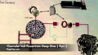 Chevy Volt Powertrain Deep Dive  Part 2 [upl. by Lertram]