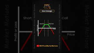 Straddle vs Strangle Which Option Strategy is Best Straddle Strangle [upl. by Nairda]