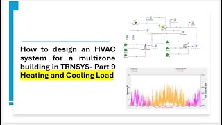 How to design an HVAC system for a multizone building in TRNSYS Part 9  Heating and Cooling Load [upl. by Eleph]