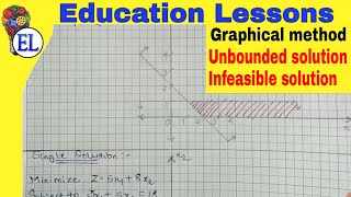 LPP  Special cases for Graphical method  Infeasible solution Unbounded solution  OR [upl. by Arahsak]