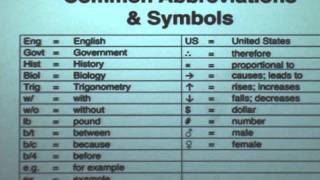 Lesson 2 Abbreviations and Symbols [upl. by Ylrebme]