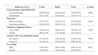 Online Workshop How to make the bivariate table in Excel from Stata findings [upl. by Modesty599]