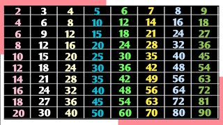 Times Tables of 1 to 10  Times tables of 23410  Maths Multiplication tables of 123 10 [upl. by Tadeo]