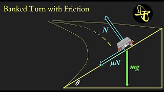 Banked Turn with Friction  Physics of Speed Limits on Banked Curves [upl. by Mufinella]