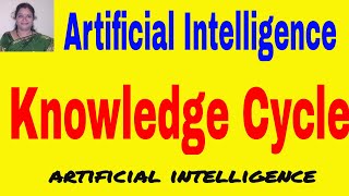 AI Knowledge Cycle  Knowledge Representation  Artificial Intelligence [upl. by Gannie]