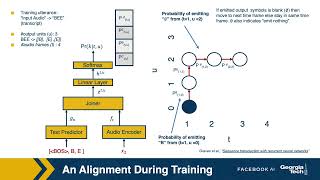 05 RNNT ASR Training with an example lattice [upl. by Sirovart253]