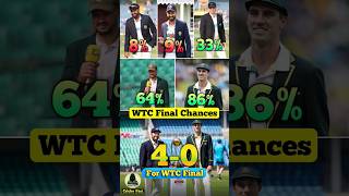 India WCT Chances in Percentindvsausindiqnfansbgtbgt2024indianallfansviralshortstrendingshort [upl. by Stanley]