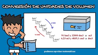 Conversión de unidades de volumen [upl. by Akienahs]