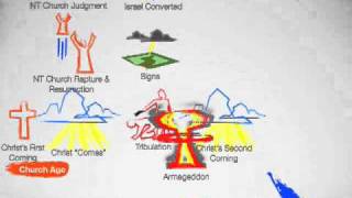 Dispensational Premillennial Timeline [upl. by Ecadnarb]