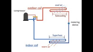 Superheat Kızgınlık ve Subcooling Aşırı Soğuma Nedir Nasıl Hesaplanır  DERS3 [upl. by Nels]