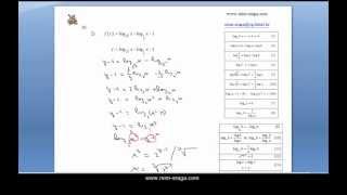 Funkcije  odredi inverznu funkciju zadane funkcije  Matematika 4  riješeni zadaci33  10zad [upl. by Haeel62]