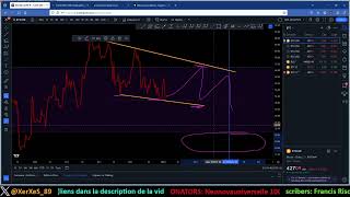 Analyse BTCUSD XRPUSD amp NOVACYT  Enfin du mouvement amp la purge sur XRP  BTC 33000 first [upl. by Flip]