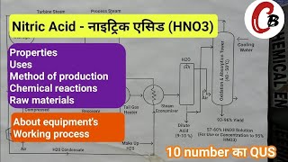 Manufacturing process of Nitric Acid HNO3 with flowsheet diagram  Chemical engineering [upl. by Terri]