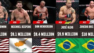 who is the Richest UFC Fighter  Ranking 2024 [upl. by Gorman67]