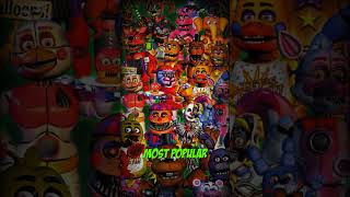 Who Is The Most Popular FNAF Animatronic [upl. by Cookie]