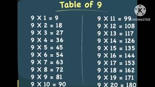 2 to 20 Tables  2 to 20 Tables in English [upl. by Nancee]