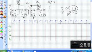 Synchronous Counters [upl. by Soma]