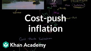 Costpush inflation  Aggregate demand and aggregate supply  Macroeconomics  Khan Academy [upl. by Dnomaid]