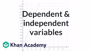 Dependent and independent variables exercise express the graph as an equation  Khan Academy [upl. by Dihsar]