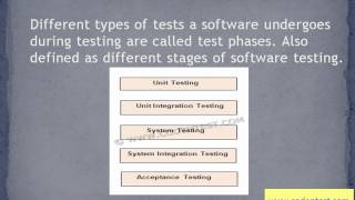 Test Phases [upl. by Macomber789]