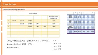 Promedio móvil ponderado  Pronostico de demanda  Inventarios [upl. by Annabela606]