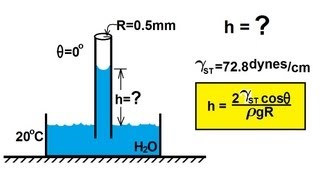 Physics 331 Surface Tension 6 of 12 Capillary Action Example 1 Water [upl. by Consuelo]