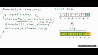 Analysis of quicksort [upl. by Haraz]