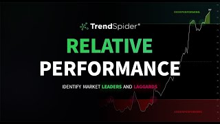 Identify Leaders and Laggards with the Relative Performance Indicator [upl. by Reteid962]