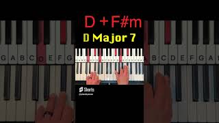 EASY amp BEAUTIFUL Piano Chords piano pianochords pianolesson pianotutorialforbeginners [upl. by Aulea]