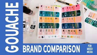 Acrylic Gouache Comparison for Mixed Media Holbein Turner Liquitex Golden So Flat [upl. by Nitsoj]