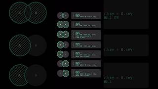 SQL Joins shorts keepitsorted [upl. by Nayarb]