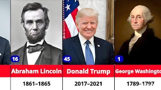 USA Presidents List of All US Presidents and Their Term [upl. by Hayton]