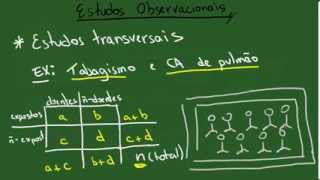 Estudos Observacionais  Resumo  Epidemiologia [upl. by Tricia557]