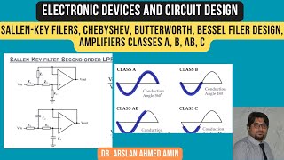 SallenKey Filters Chebyshev Butterworth Bessel Filter Design Amplifiers Classes A B AB C [upl. by Ten180]